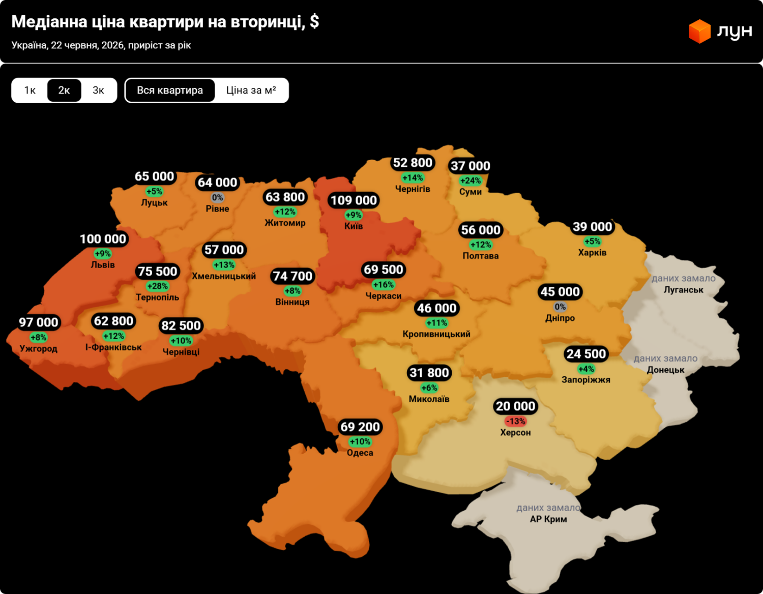 Медіанна ціна по двокімнатним квартирам в Україні