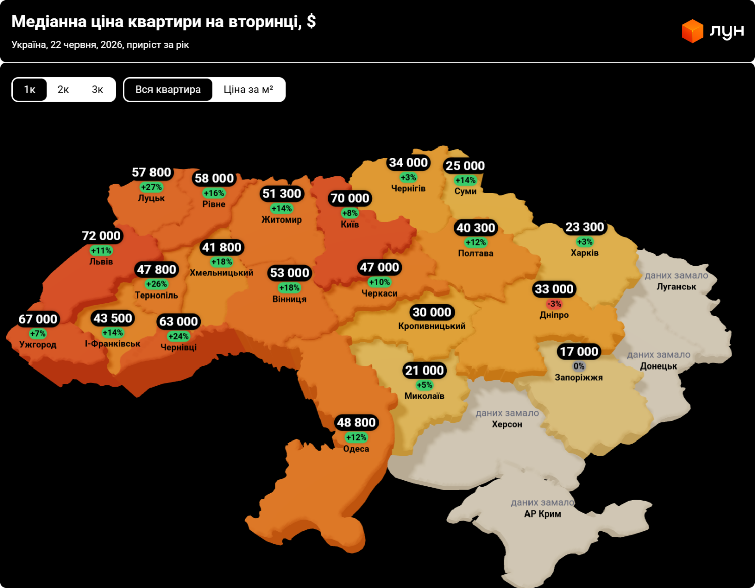 Середня ціна квартир на вторинці по містах України